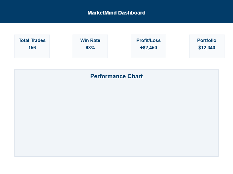 MarketMind Dashboard