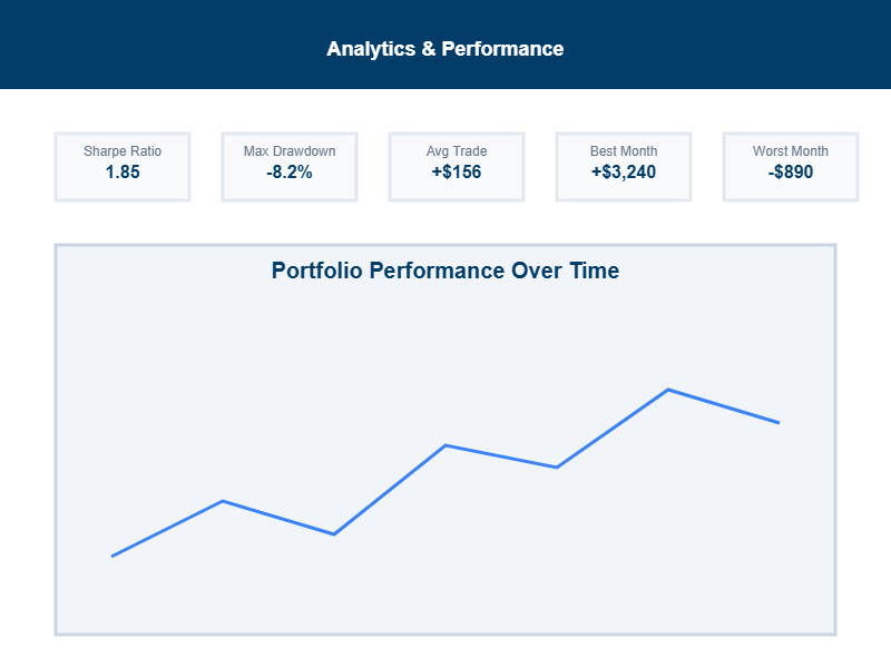 Analytics